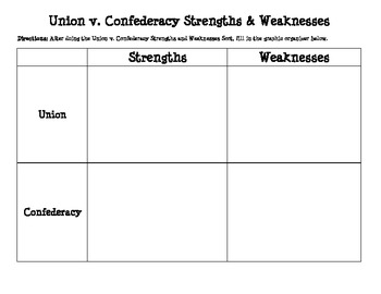 strengths and weaknesses group activity