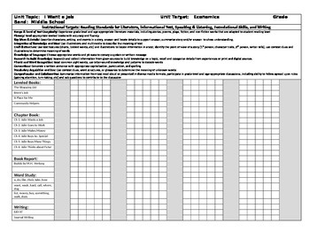 Preview of Unique Learning System Lesson Plan / Checklist / Common Core