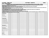 Unique Learning System Lesson Plan / Checklist / Common Core