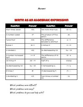 Preview of Unit 1: Algebra Founations | Entry Verbal Expressions | Easy Edit Google Doc  