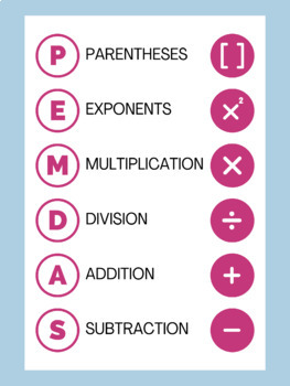 Preview of Unit 1: Algebra Foundations | Entry PEMDAS (order of operations) | Easy to Edit