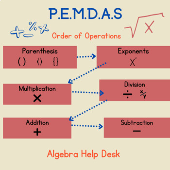 Preview of Unit 1: Algebra Foundations | Expert PEMDAS (order of operations) | Easy2Edit