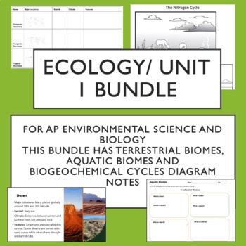 Preview of Ecology Bundle-Unit 1 for AP Env Sci and Biology NGSS