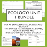 Ecology Bundle-Unit 1 for AP Env Sci and Biology NGSS