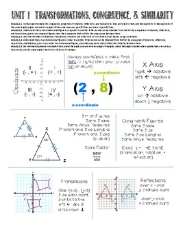 Preview of Unit 1 Cheat Sheet