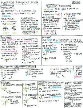Preview of Unit 1 Honors Precalculus Reference Sheet (Functions & Graphs)