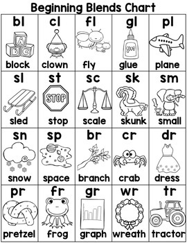 Unit 1 Level 2 - Digraphs, Closed Syllables, Blends | TpT