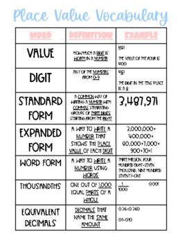 Preview of Unit 1: Place Value & Adding and Subtracting with Decimals Anchor Charts