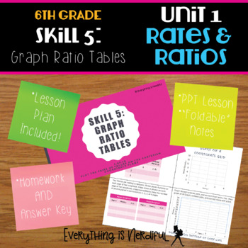 Preview of Unit 1: Ratios and Rates, Skill 5: Create Ratio Tables Resources