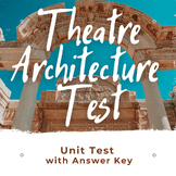 Unit 1 Test - Technical Theatre: Terminology, Theatre Arch