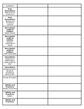 Unit 1 The Global Tapestry Vocabulary List by Casey's Corner | TPT