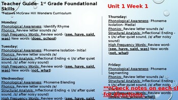 Preview of Unit 1 Week 1 Foundational Skills PPT 1st Grade-McGraw Hill Wonders