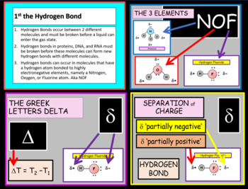 Preview of Unit 10 Intermolecular Bonds and Forces