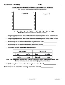 Absolute And Comparative Advantage Worksheet Answers Escolagersonalvesgui