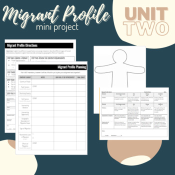 Preview of Unit 2: Migrant Profile Mini-Project - AP Human Geography