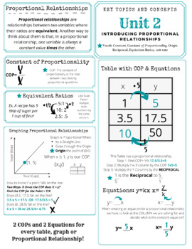 Preview of Unit 2 Overview: 7th Grade Math: Intro to Proportional Relationship