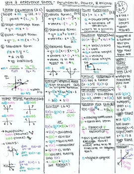 Preview of Unit 2 Reference Sheet - Polynomial, Power & Rational Functions