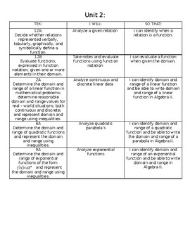 Preview of Unit 2 TEKS objectives