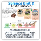 Unit 3: The Biosphere | Grade 6 Science