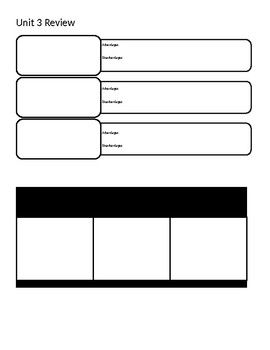 Preview of Political Parties and Interest Groups -- Bundle (Unit 3)