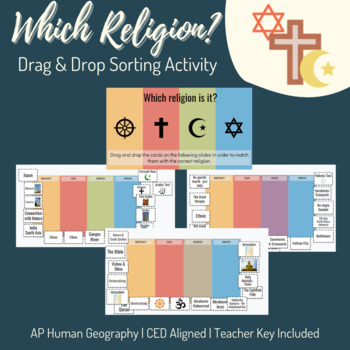 Ap Human Geography Cultural Diffusion Teaching Resources | TPT