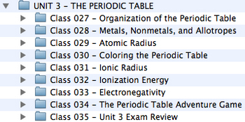 Preview of Unit 3 - The Periodic Table