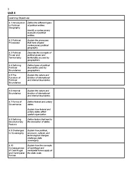 Unit 4 AP Human Geography Learning Log by Evans Social Studies Education