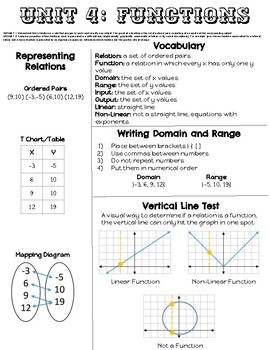 Preview of Unit 4 Cheat Sheet