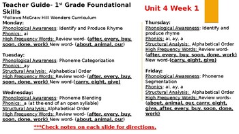 Preview of Unit 4 Week 1 Foundational Skills PPT 1st Grade-McGraw Hill Wonders