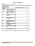 Unit 5 Common Core Vocabulary Hypothesis Sheet