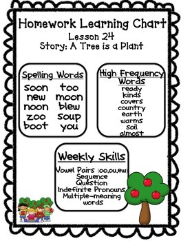 Preview of Unit 5 Homework Learning Charts Grade 1 Journeys