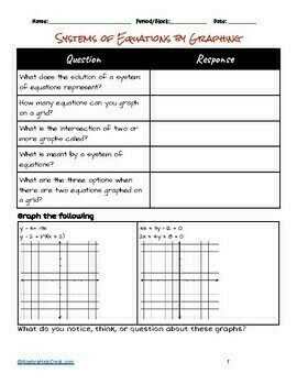 Preview of Unit 5: Systems of Equations |  Entry Systems of Equations by Graphing | Doc