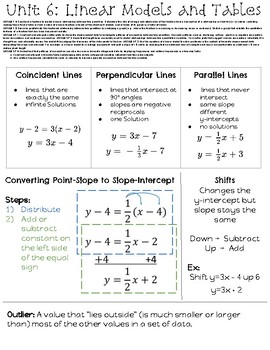 Preview of Unit 6 Cheat Sheet