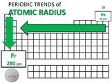 Unit 6 Periodic Trends: Atomic Radius