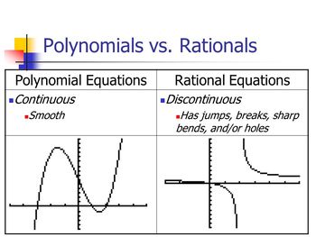 Preview of Unit 7- Polynomial and Rational Functions
