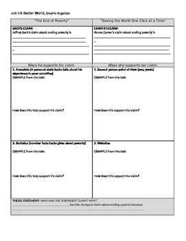 Unit 7 essay graphic organizer by Janie Lynn | TPT