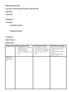 Preview of Unit 8: AP Lang & Comp - focus on Education - reading and activities packet