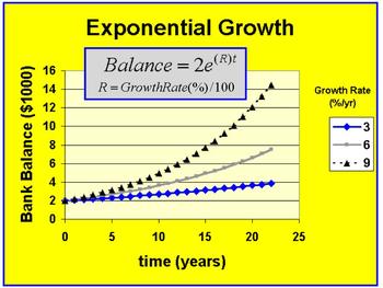 Preview of Unit 8- Exponential and Logarithmic Functions