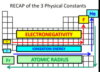 electronegativity trend