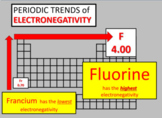Unit 8 Periodic Trends: Electronegativity