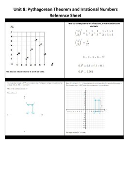 Preview of Unit 8 Pythagorean Theorem and Irrational Numbers Green (Reference) Sheet