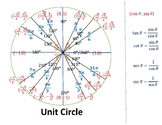 Unit Circle