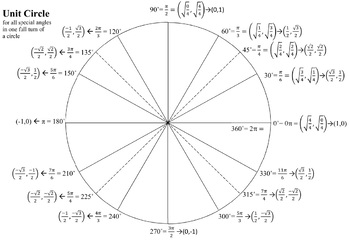 Preview of Unit Circle