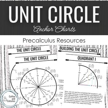 Preview of Unit Circle Anchor Charts Posters