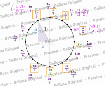 Preview of Unit Circle Animations (Radian Counting, Coordinate making, etc.)