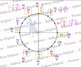 Unit Circle Animations (Radian Counting, Coordinate making, etc.)