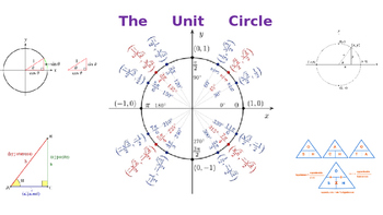 Preview of Unit Circle Notes
