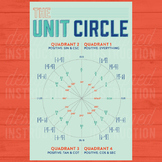 Unit Circle Poster