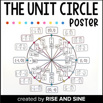 Preview of The Unit Circle Poster | Interactive Bulletin Board | Precalc Classroom Decor