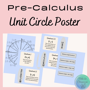 Preview of Unit Circle Poster